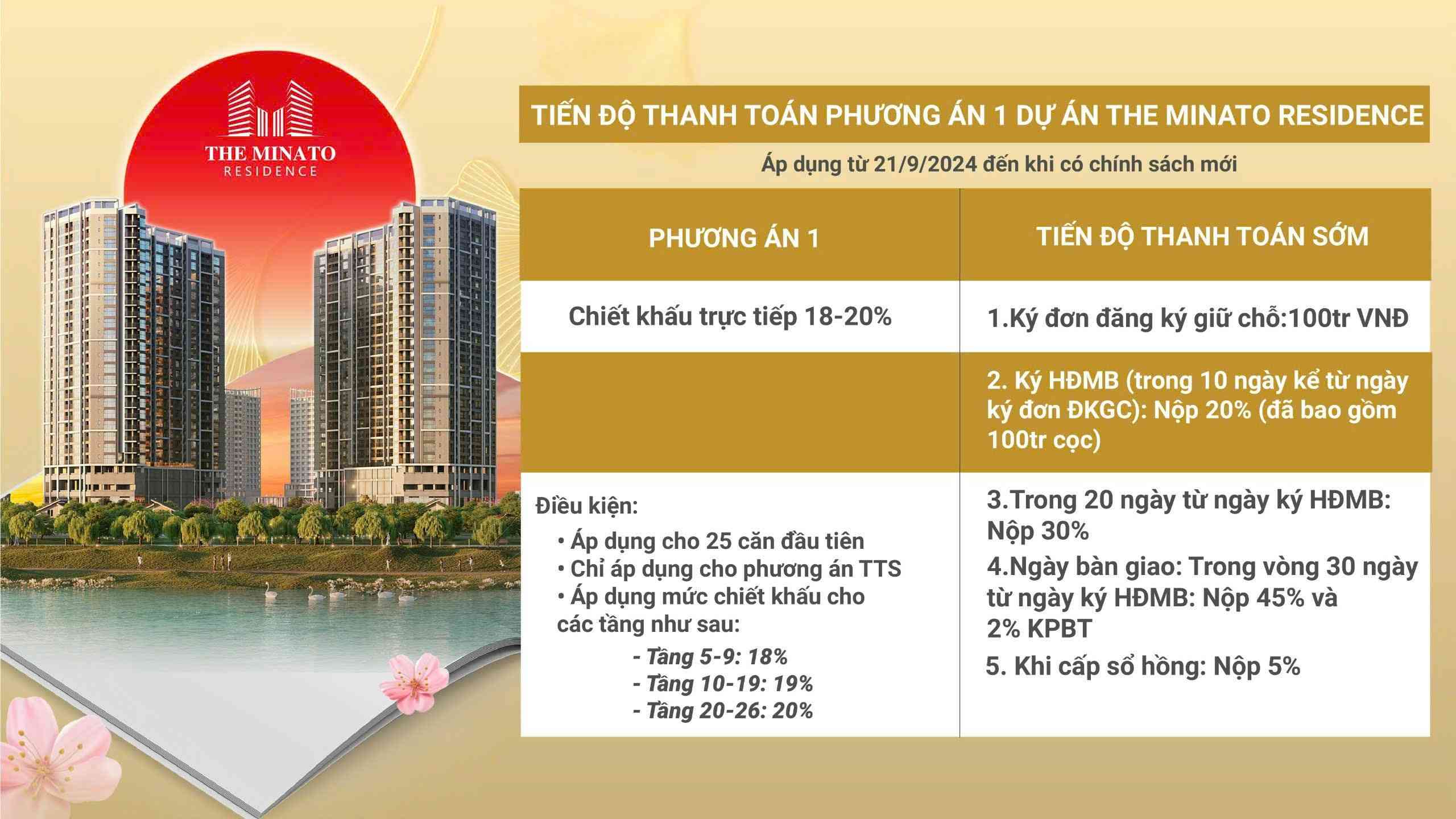 Tiến độ thanh toán phương án thanh toán sớm tại The Minato Residence